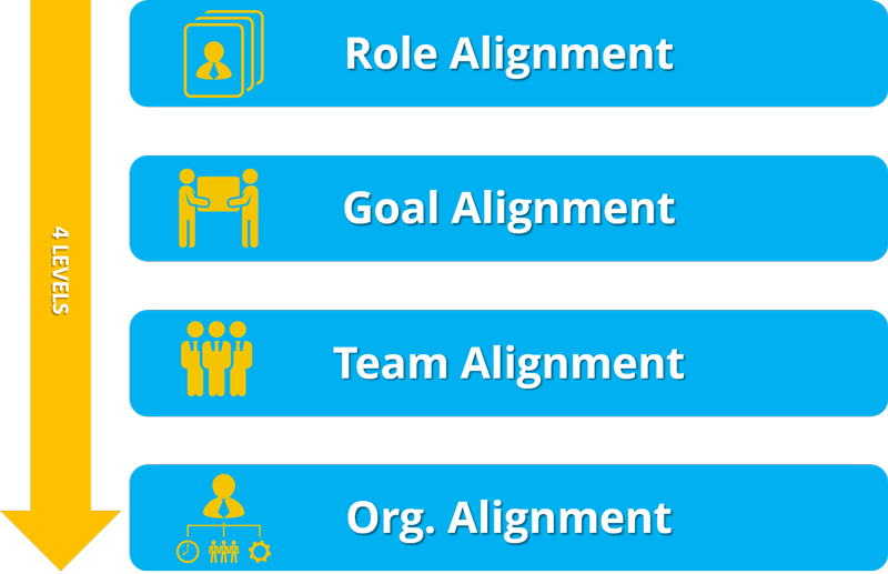Organizational-alignment-01