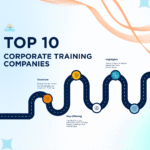 Top 10 Corporate Training companies in india