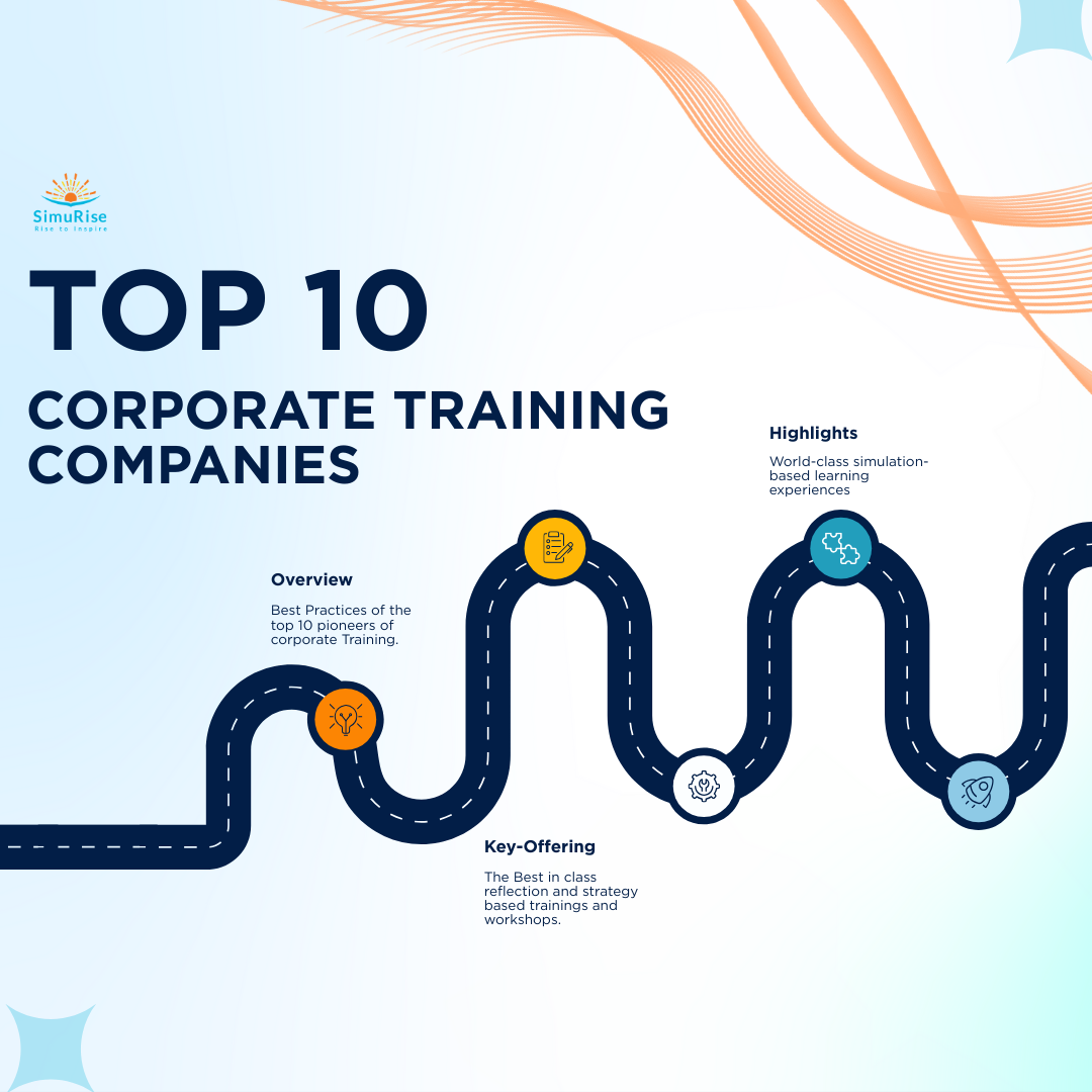 Top 10 Corporate Training companies in india