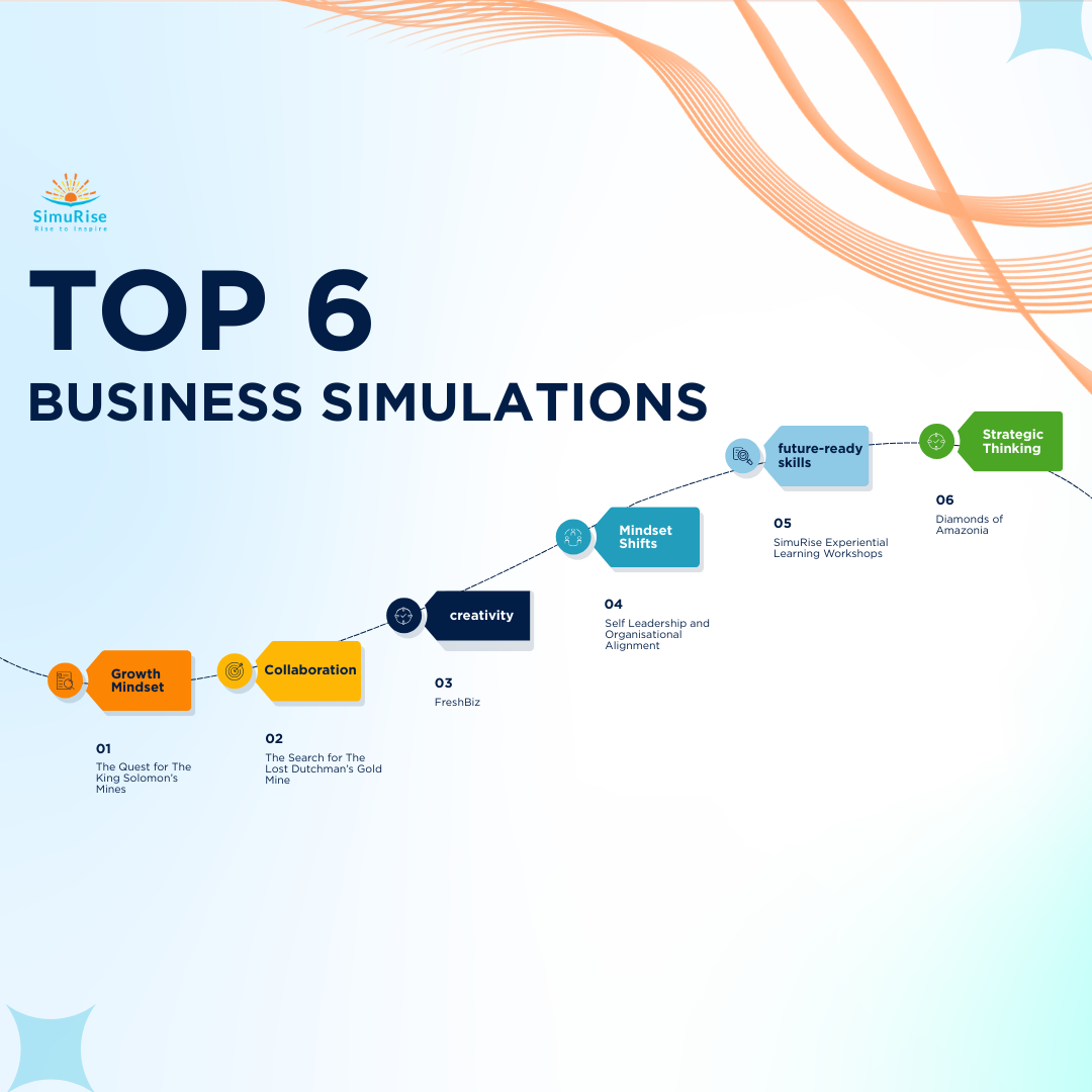 Top 6 Business Simulations for Corporate
